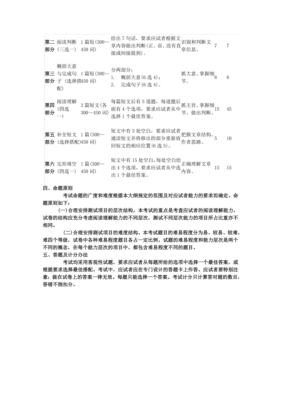 职称英语等级考试大纲_第3页