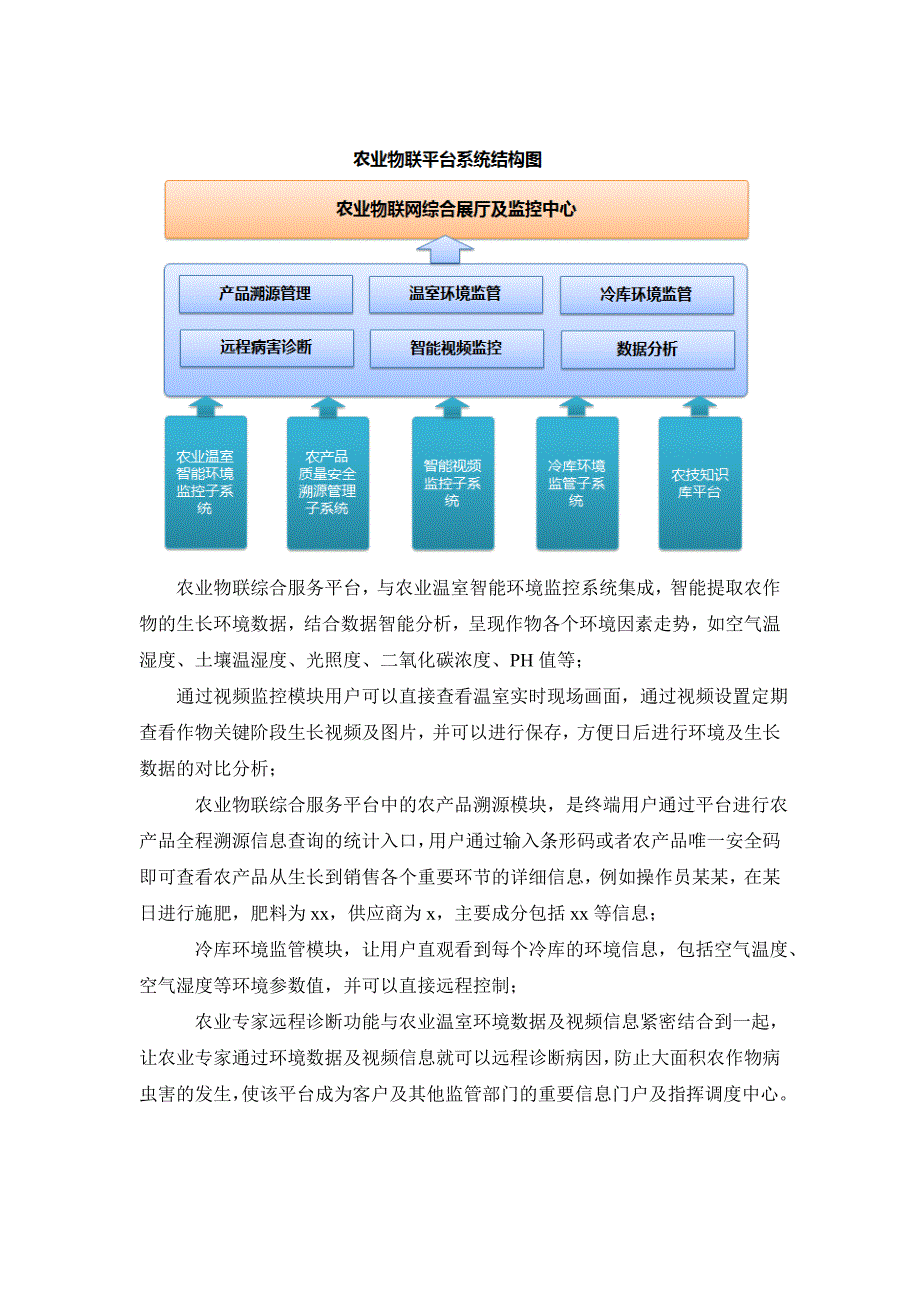 托普农业智能物联网解决方案集锦_第2页