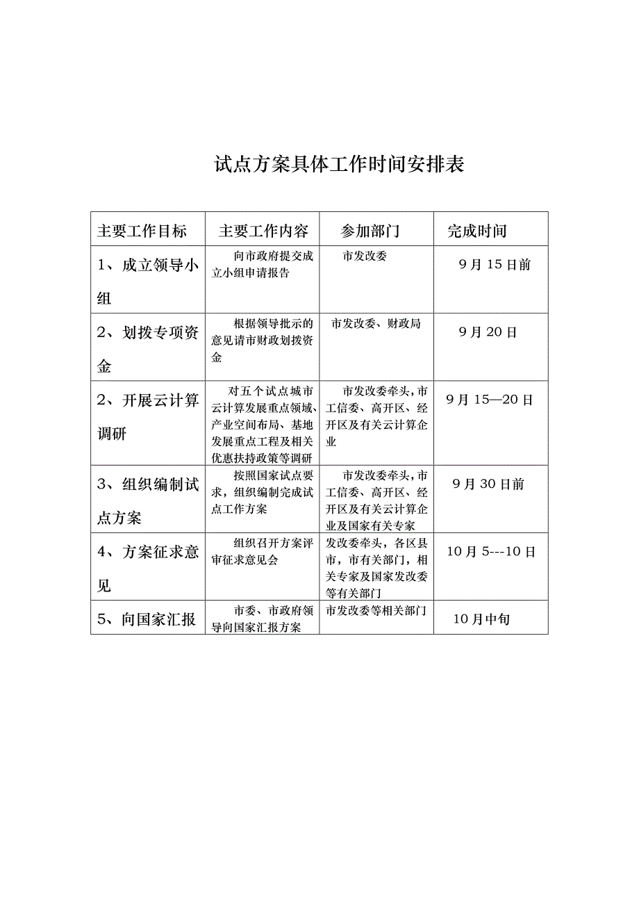 开展云计算试点工作方案_第4页