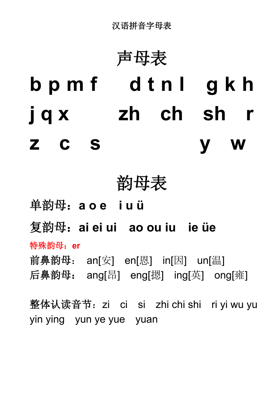 小学一年级汉语拼音字母表(详细)2_第1页