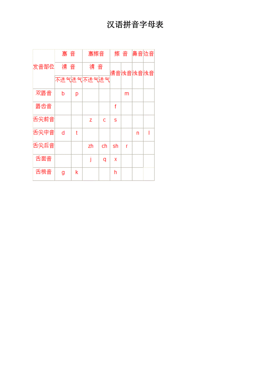 小学一年级汉语拼音字母表(详细)2_第3页