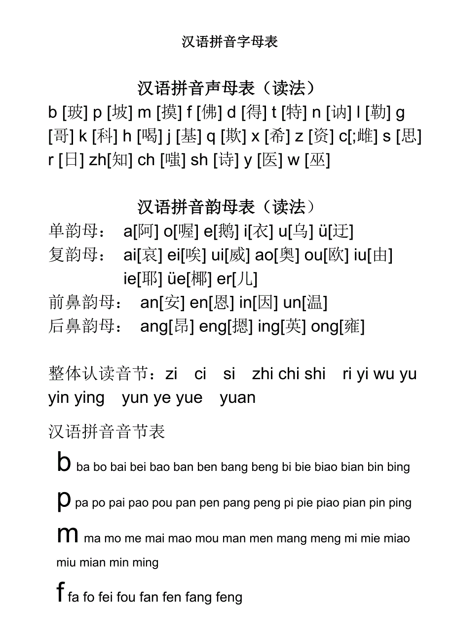 小学一年级汉语拼音字母表(详细)2_第4页