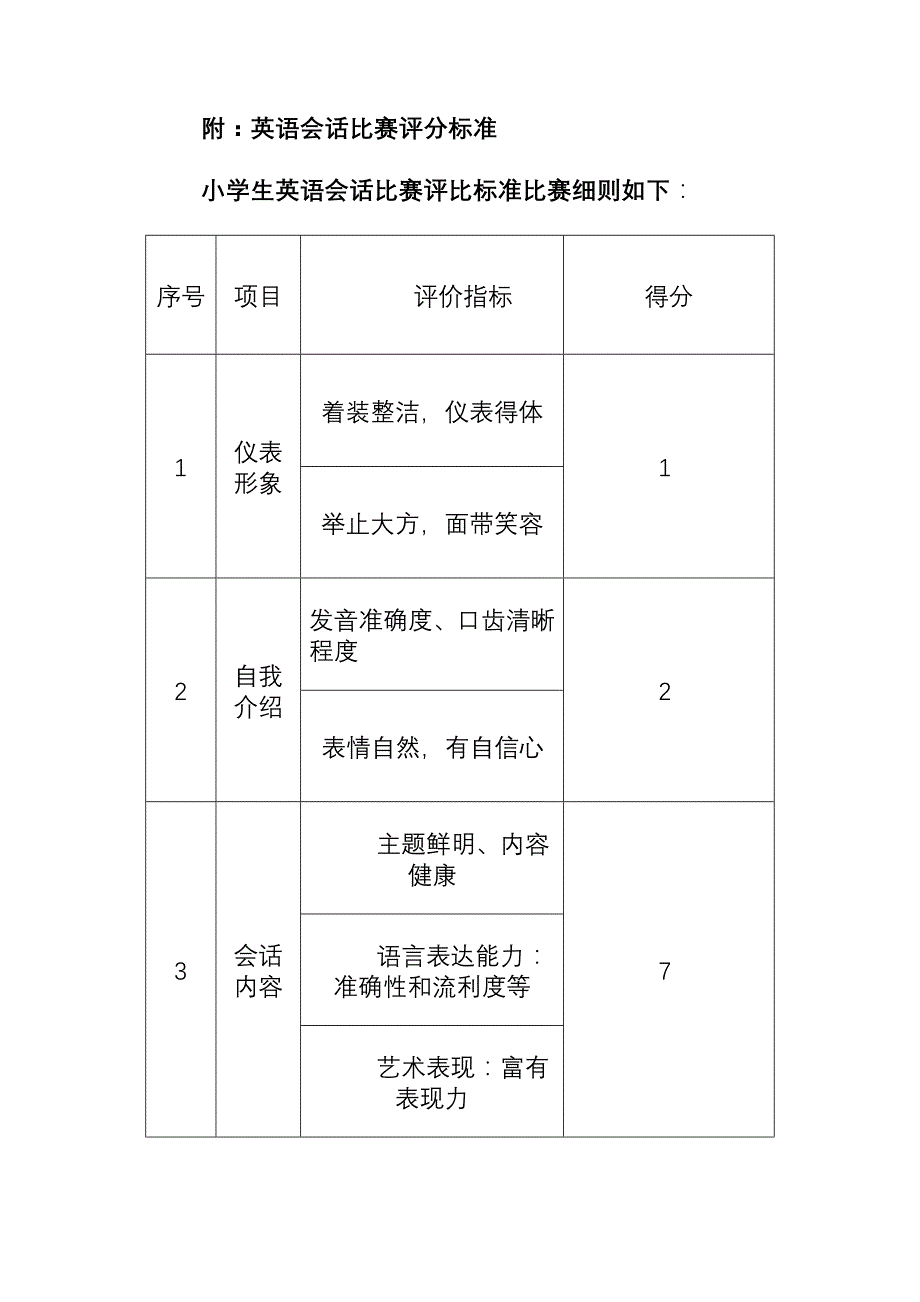 英语会话比赛方案_第2页