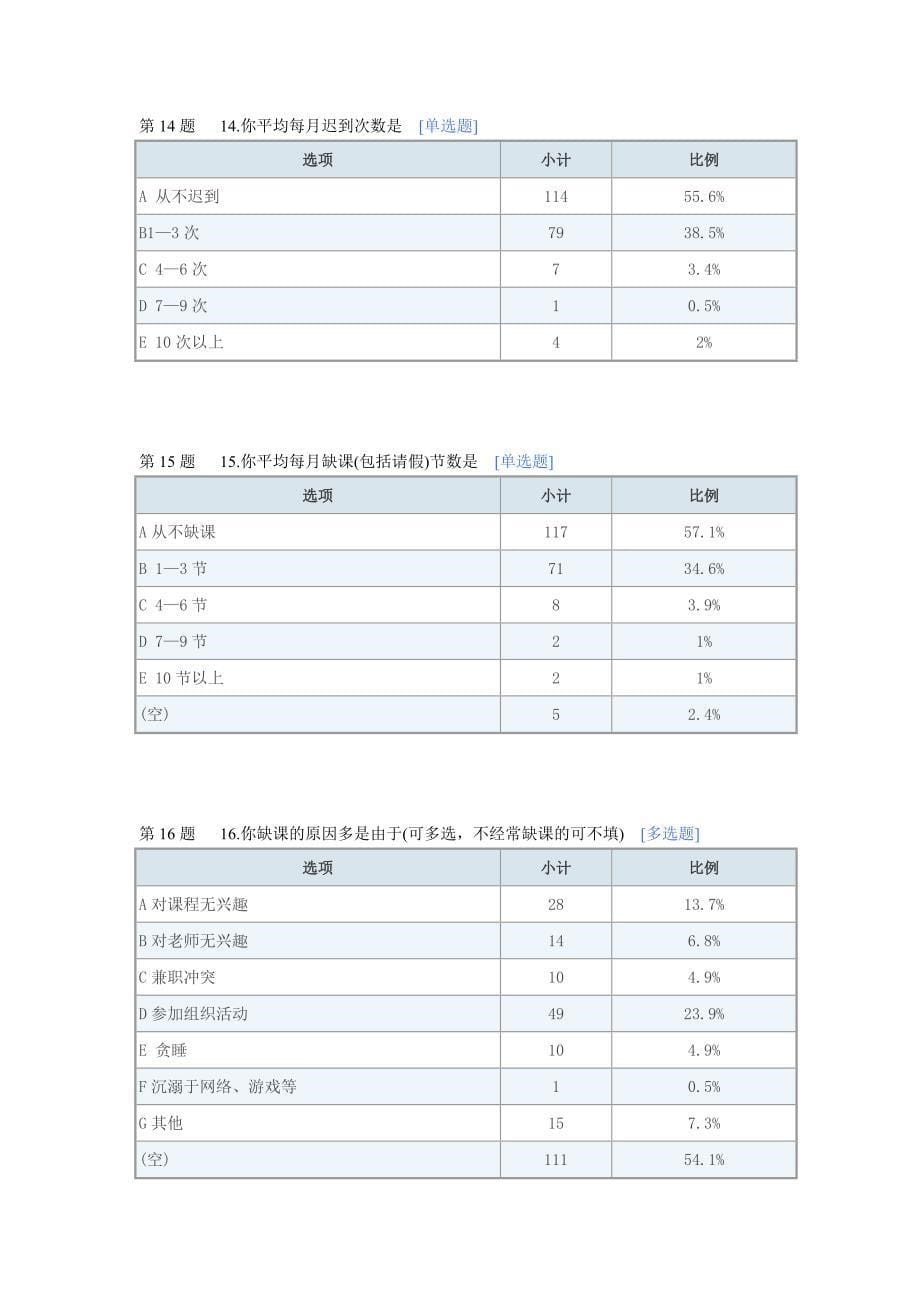 学生自我评价-默认报告_第5页