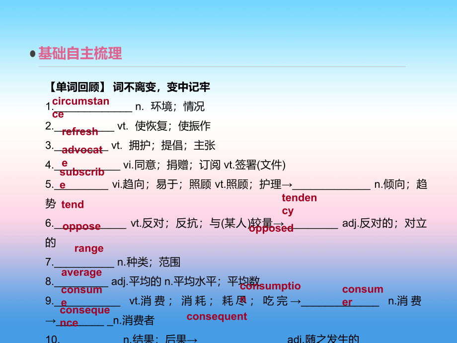 2019年高考英语人教版一线一轮复习课件：选修6 unit 4　global warming _第3页