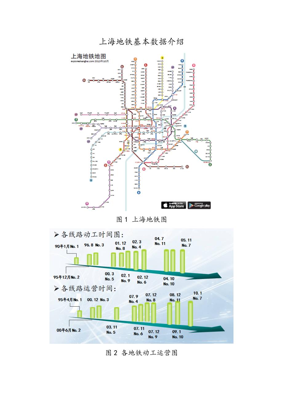 上海地铁基本数据介绍_第1页