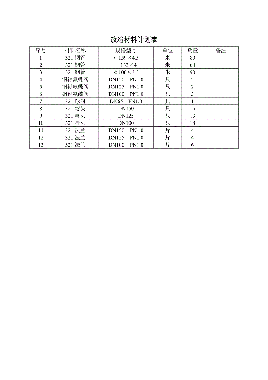 西蒸发改造成淡盐水部分增浓装置实施_第3页