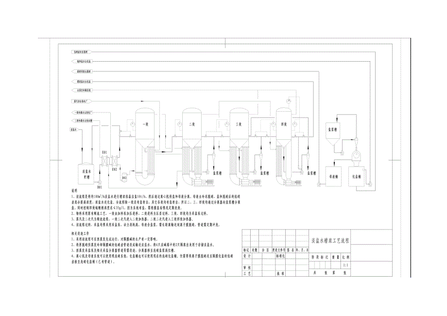 西蒸发改造成淡盐水部分增浓装置实施_第4页