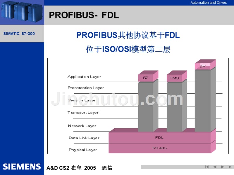 S7-300_PLC通讯-Profibus接口_第2页