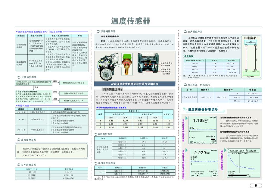 汽车温度传感器的结构、工作原理、标准数据及故障检测方法_第4页