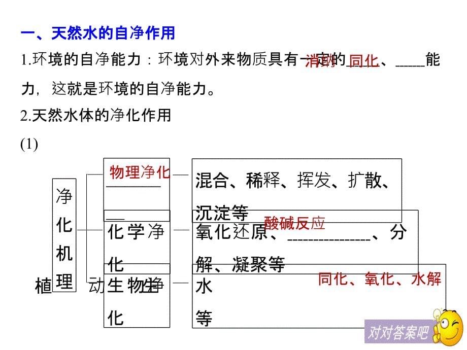 2017-2018学年同步备课套餐之地理人教版选修6课件：第二章 环境污染与防治 第一节 _第5页