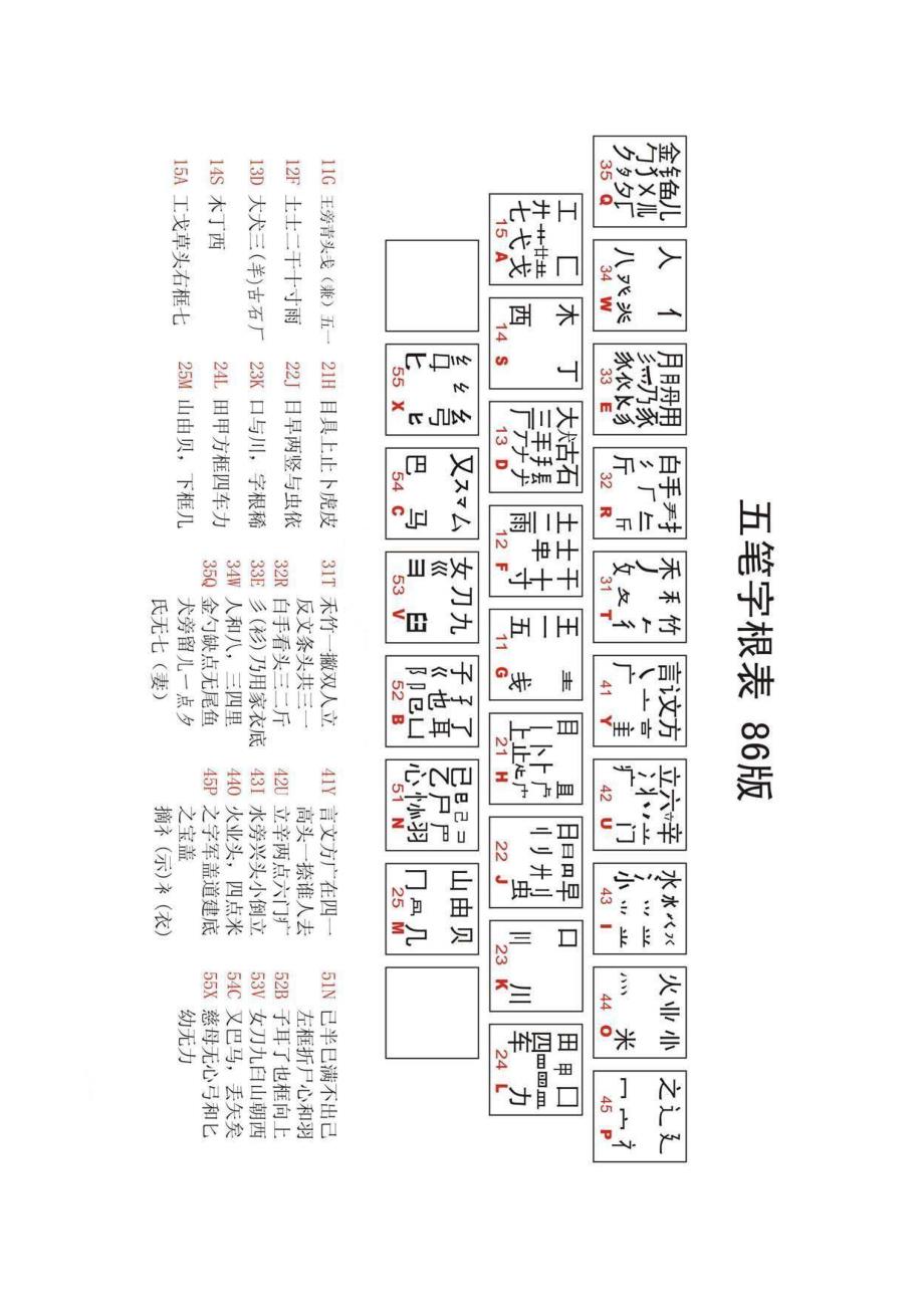 五笔字根表(可直接打印)_第1页