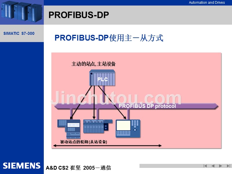 S7-300_PLC通讯-Profibus-DP_第2页