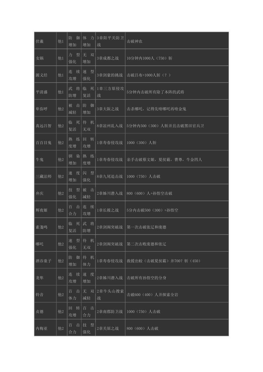 《无双大蛇2：终极版》全仙界武器入手方法_第5页