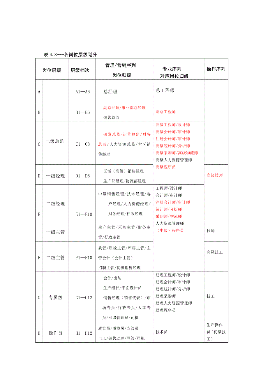 某科技企业岗位宽幅薪酬方案(201107)_第2页