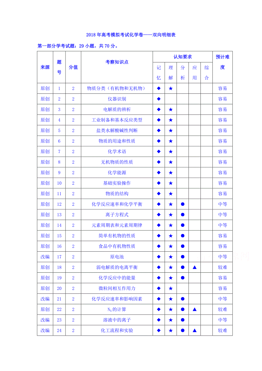 浙江省杭州市2018年高考化学命题预测卷(2) word版含答案_第1页