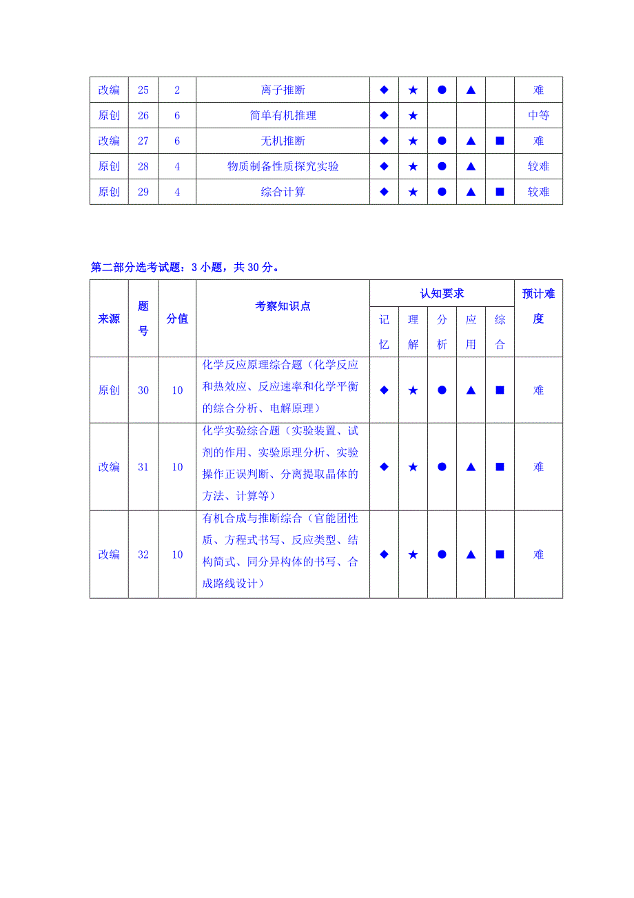 浙江省杭州市2018年高考化学命题预测卷(2) word版含答案_第2页