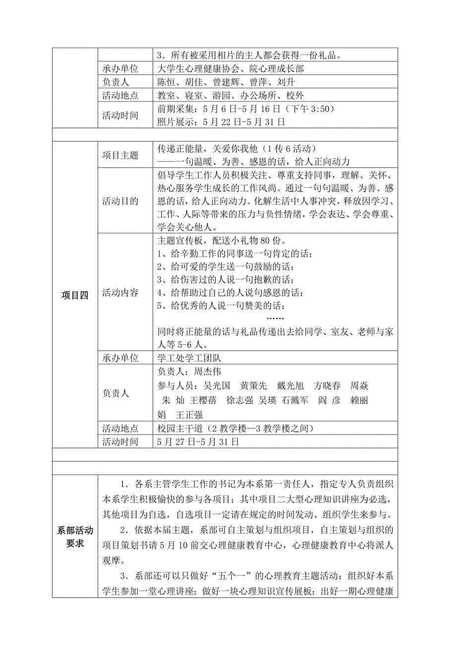 2013年第11届“525”大学生心理健康节活动总方案_第5页