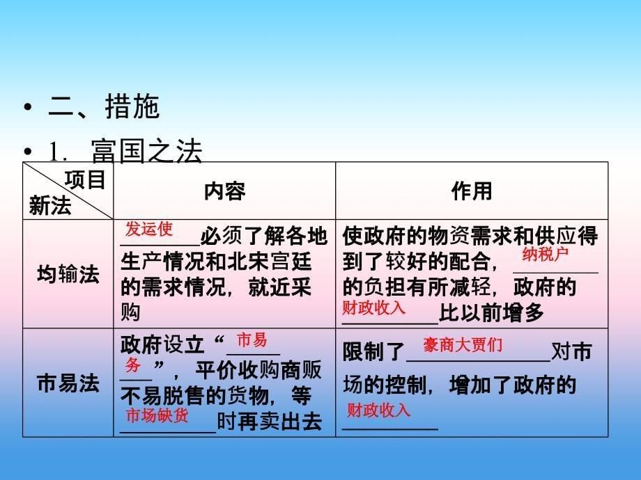 2018年历史同步优化指导（人民版选修1）课件：专题4.2 王安石变法 _第5页