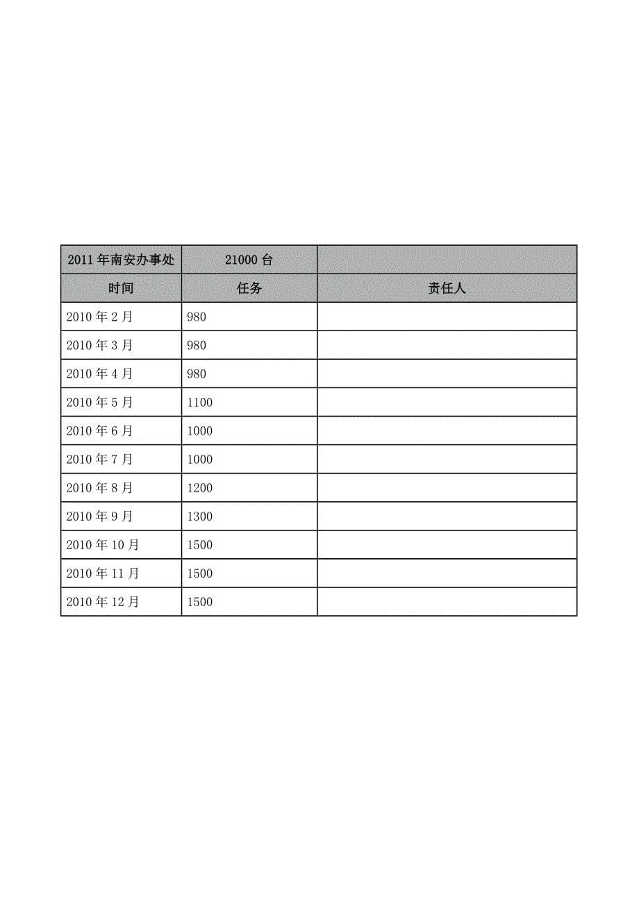 商业资料完整版实战销售部2010年年度工作计划_第5页