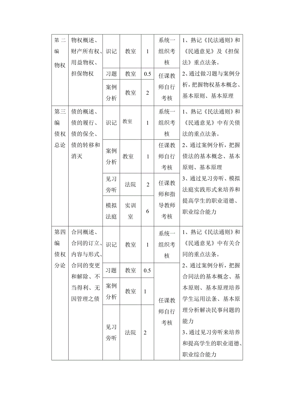 论文：民法学实践教学计划_第4页