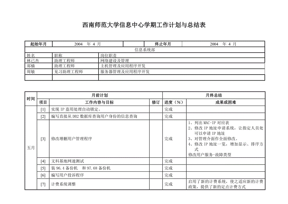 西南师范大学信息中心月工作计划与总结表_第1页