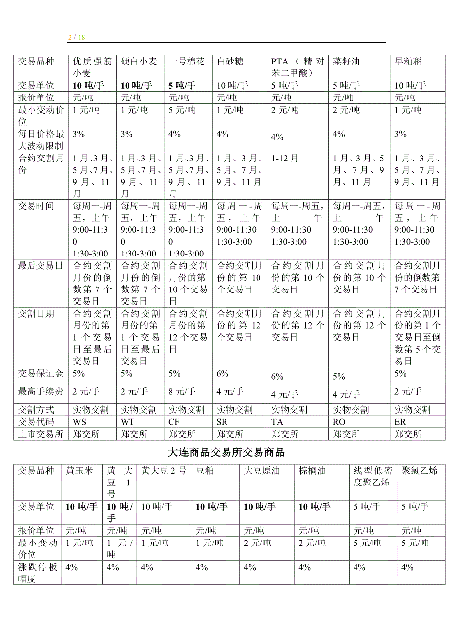 2017年期货从业资格考试复习资料_第2页