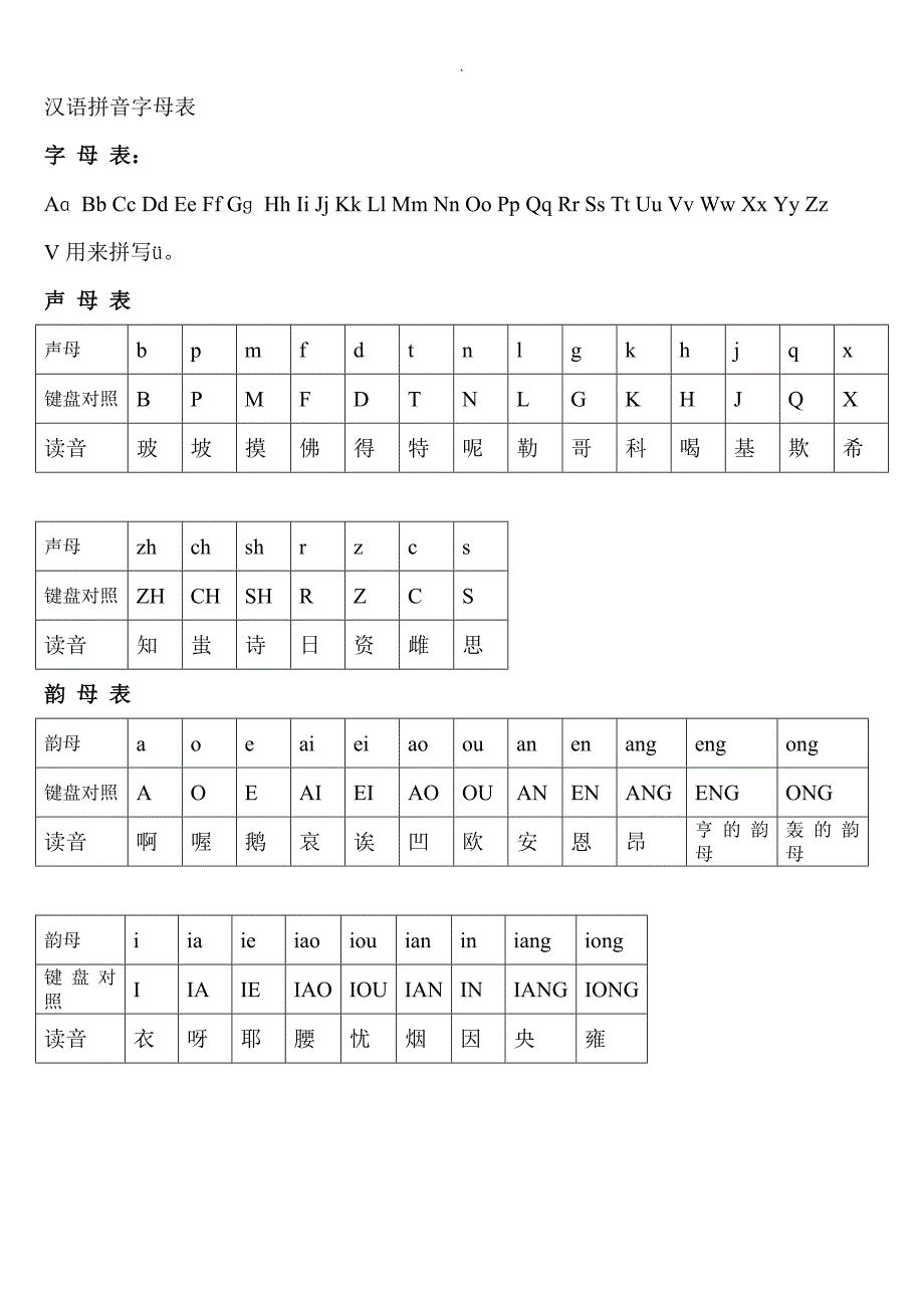 我的自学键盘对照学习拼音打字法_第1页