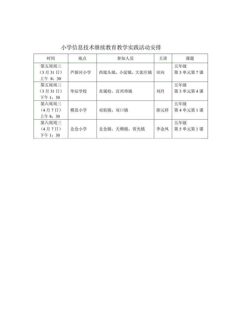 论文：小学信息技术继续教育教学实践活动安排_第1页