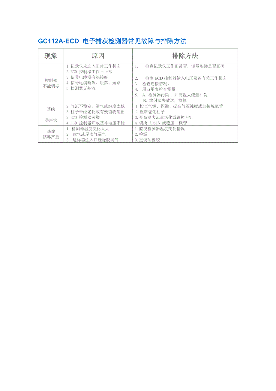 论文：电子捕获检测器常见故障与排除方法_第1页