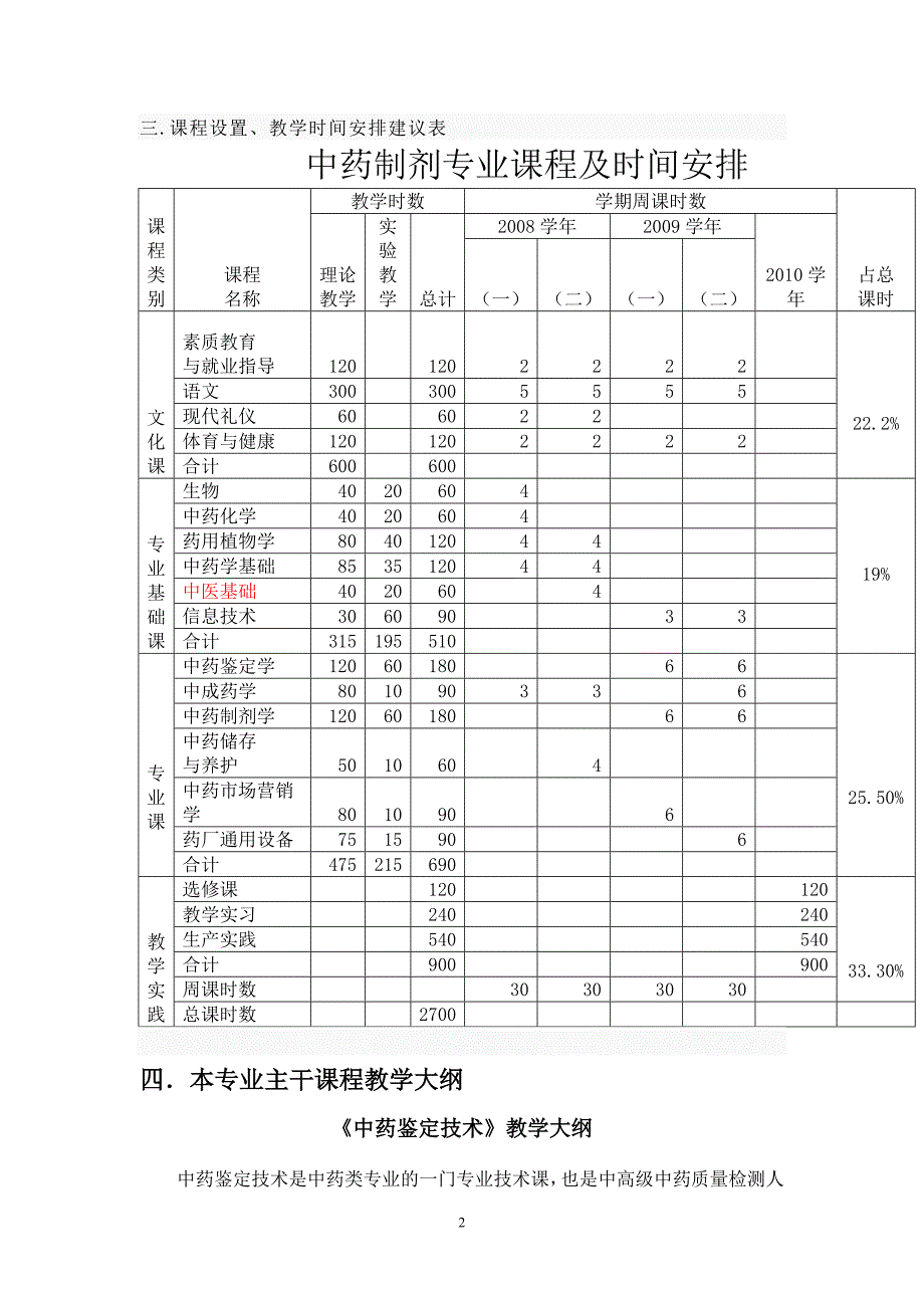 《中药制药教学大纲》doc版_第2页