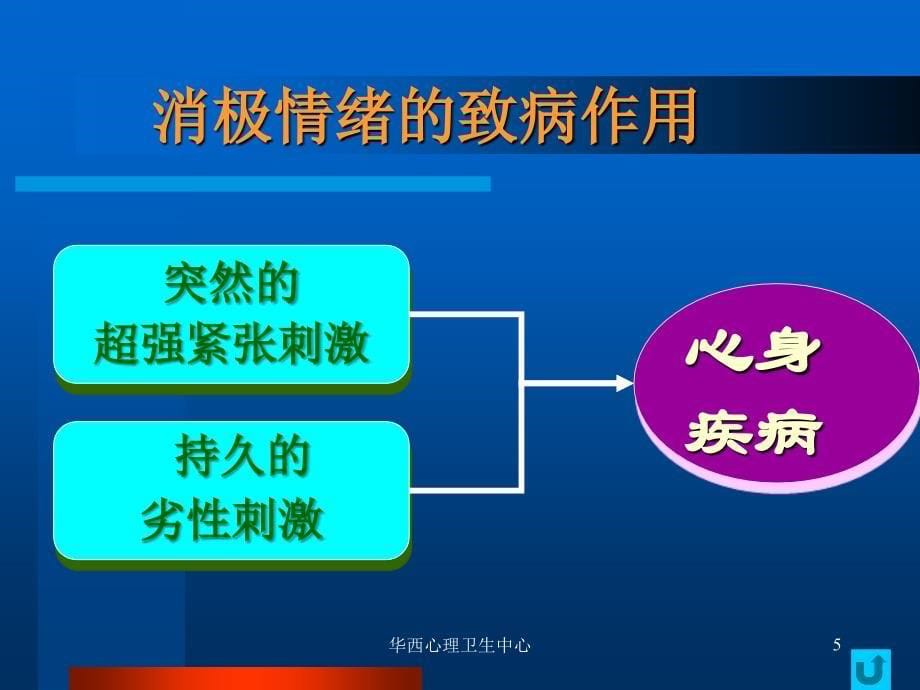 医学心理学概述-华西精品课程_第5页