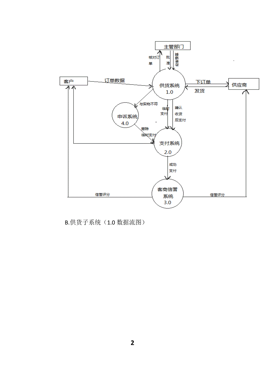 《网上购物系统》doc版_第3页