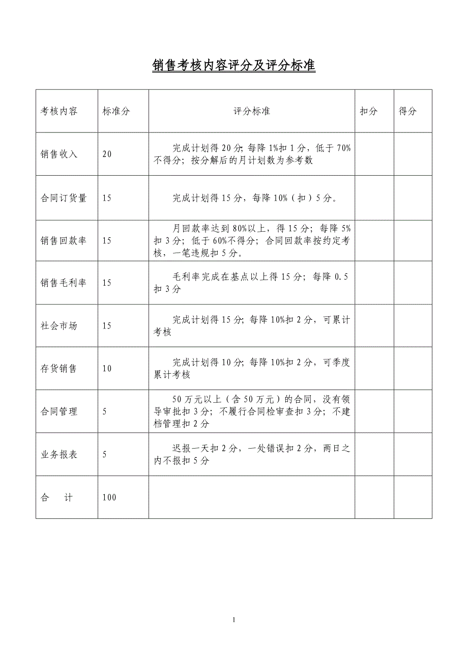 《销售考核表》word版_第1页