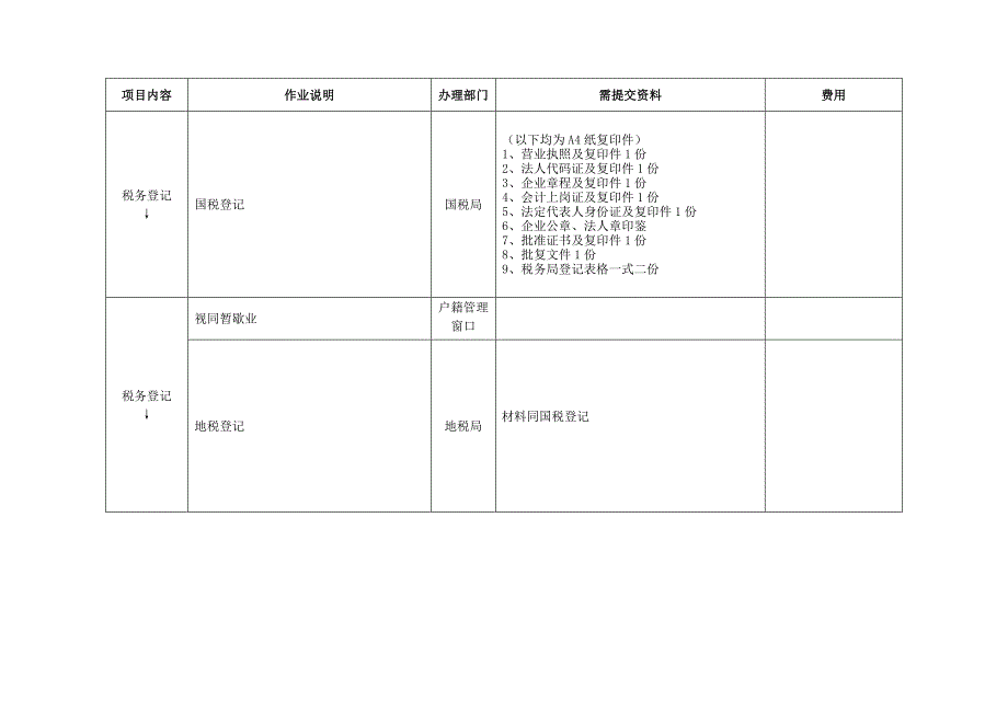 外商投资企业设立流程表_第3页