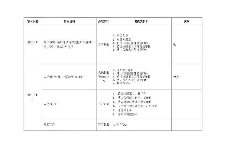 外商投资企业设立流程表_第4页