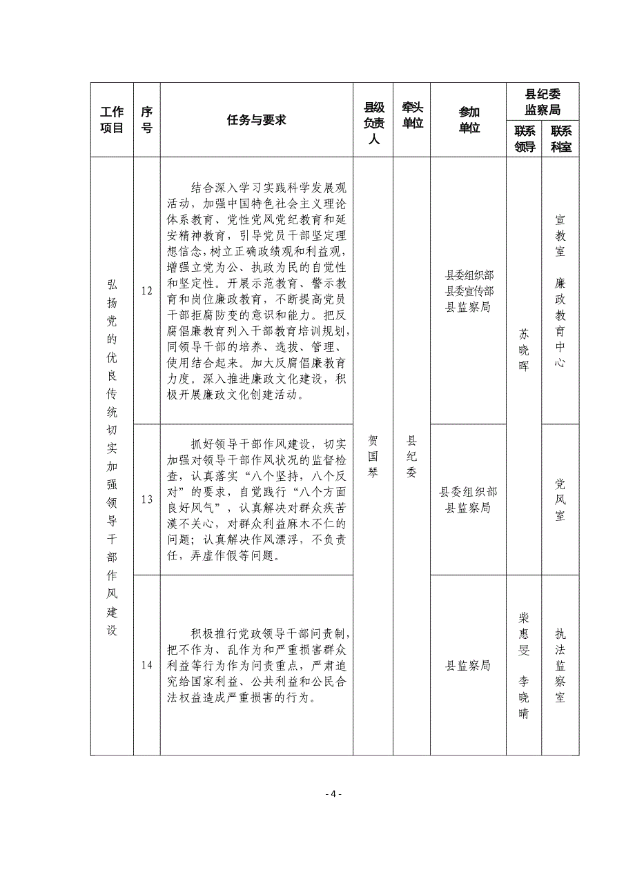 2009年全县反腐倡廉建设工作责任分工_第4页