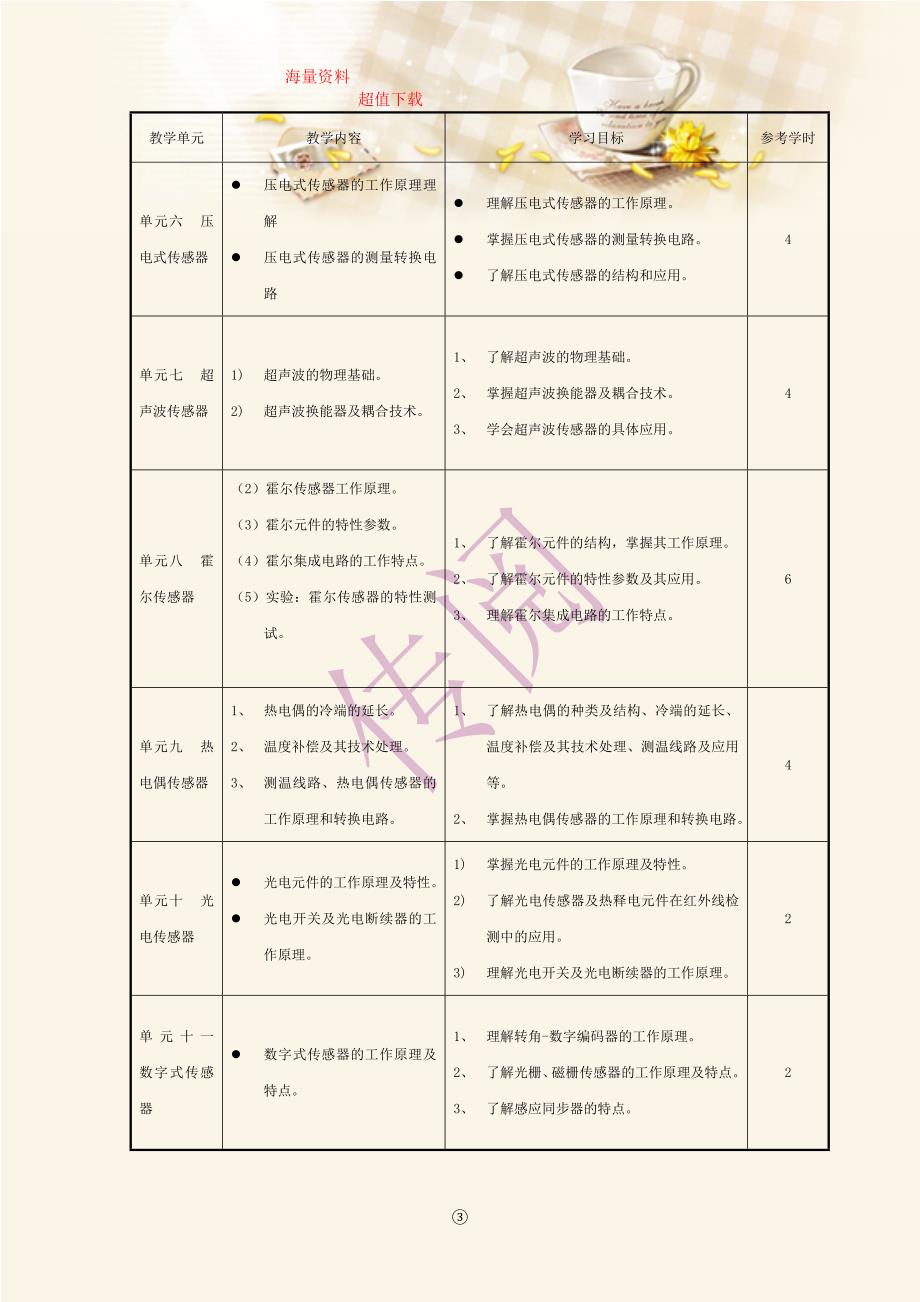 传感器技术课程标准_第4页