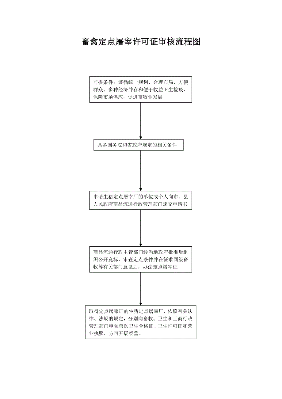 机关财务收支管理流程图_第3页