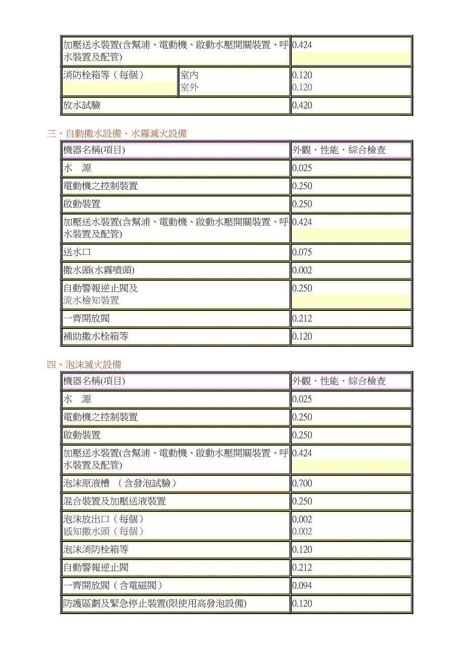 检修费用计算基准_第2页