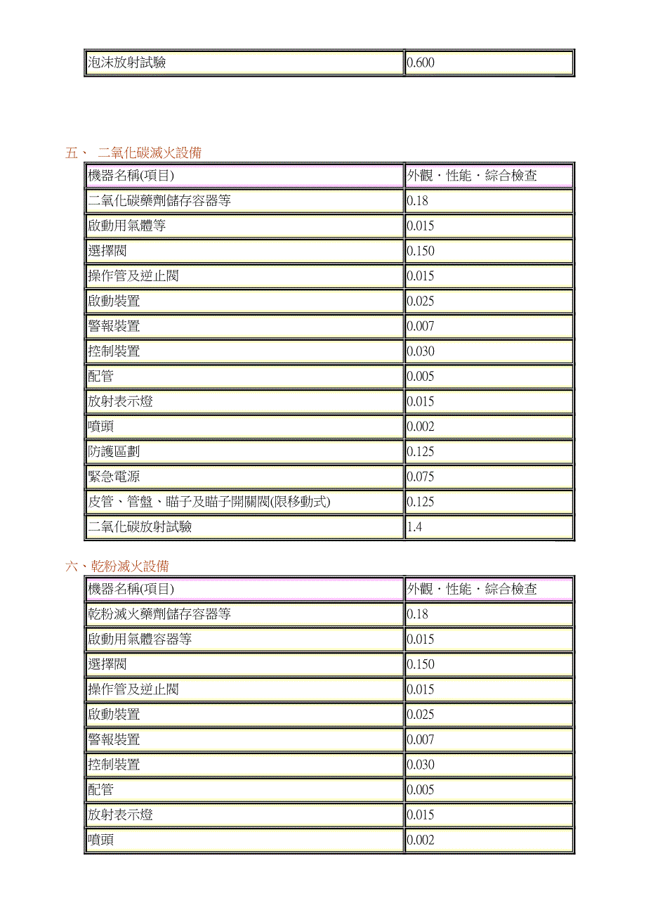 检修费用计算基准_第3页