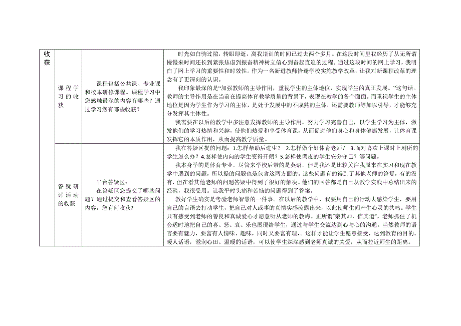 冯娥2013年湖北新教师国培研修总结模版_第2页