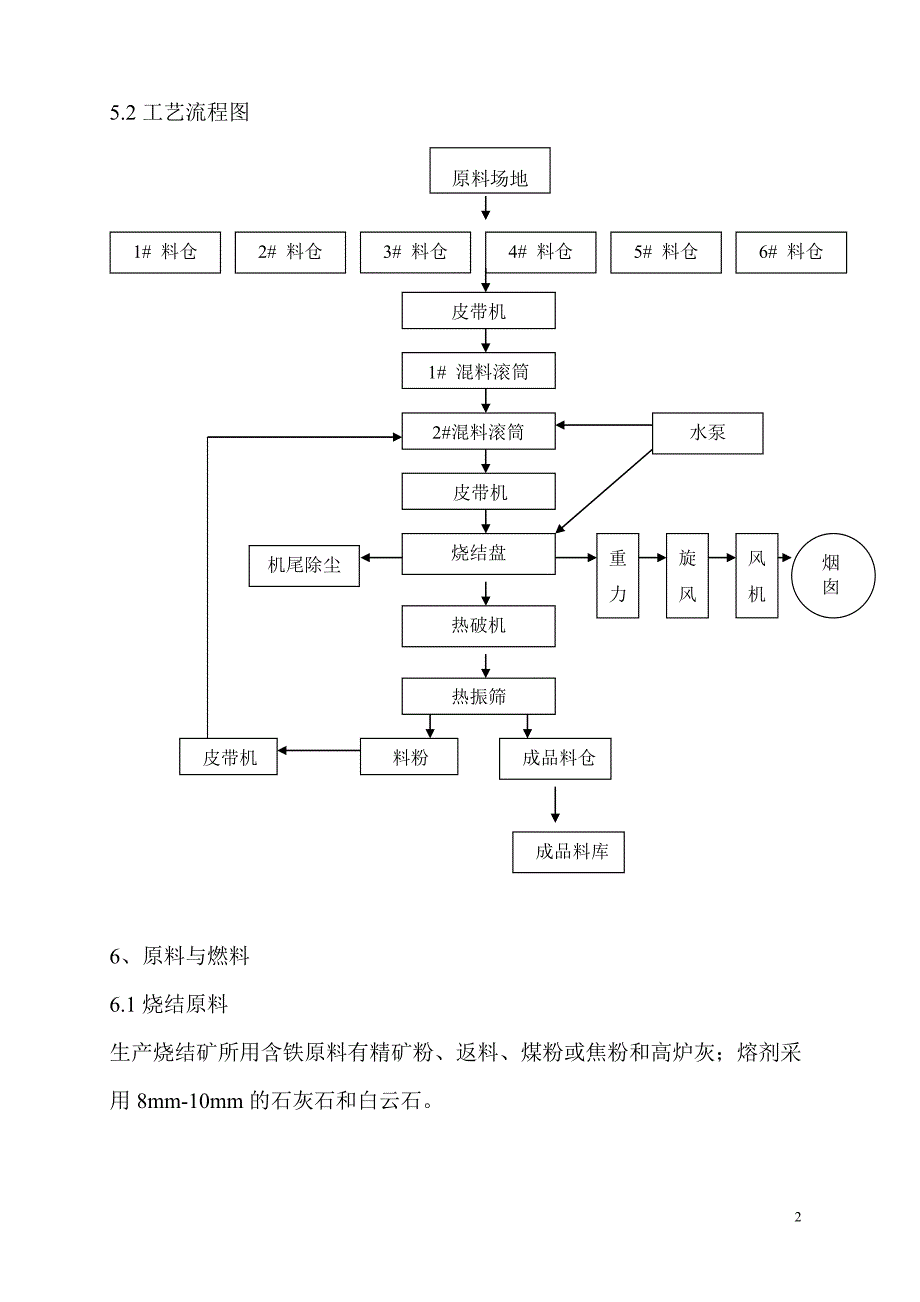 《环烧项目建议书》doc版_第3页