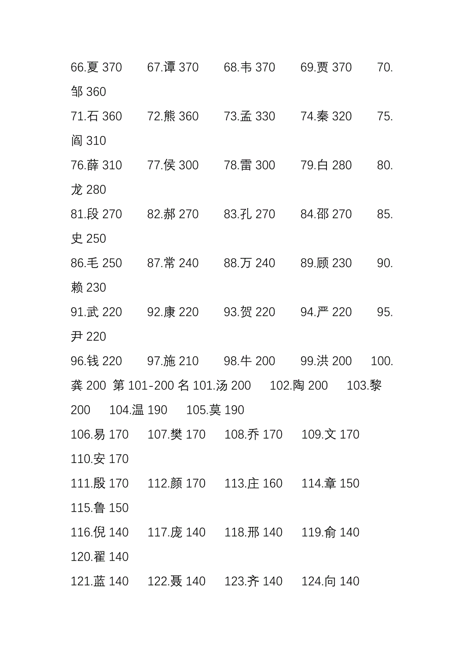 中国姓氏人口数量列表_第3页