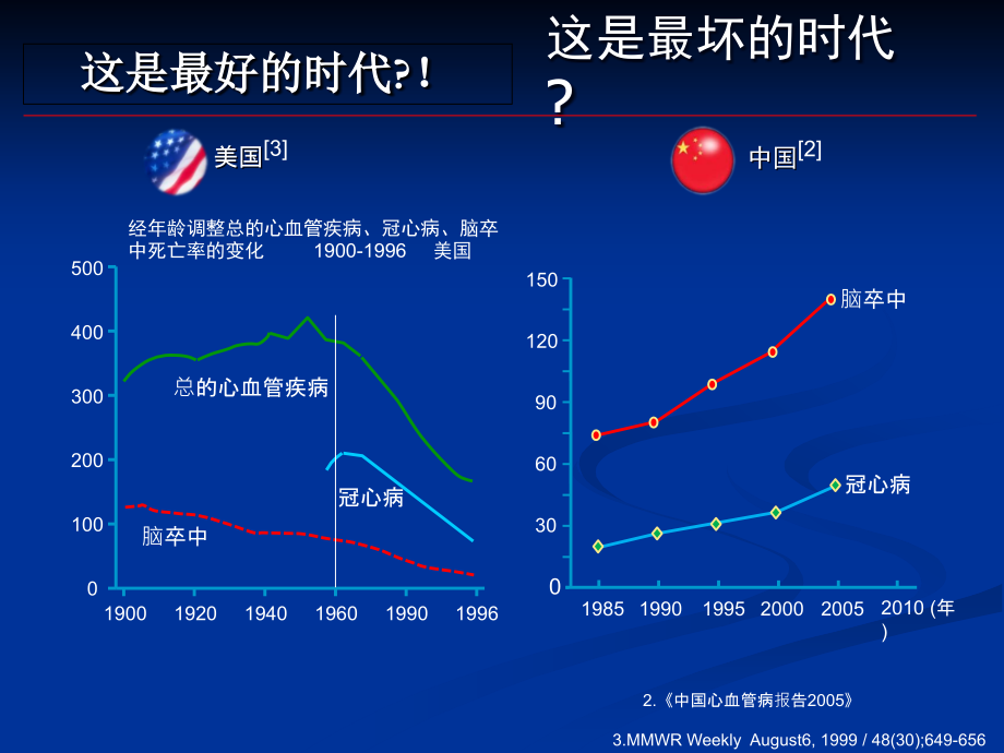 冠心病guoqiujun -_第3页