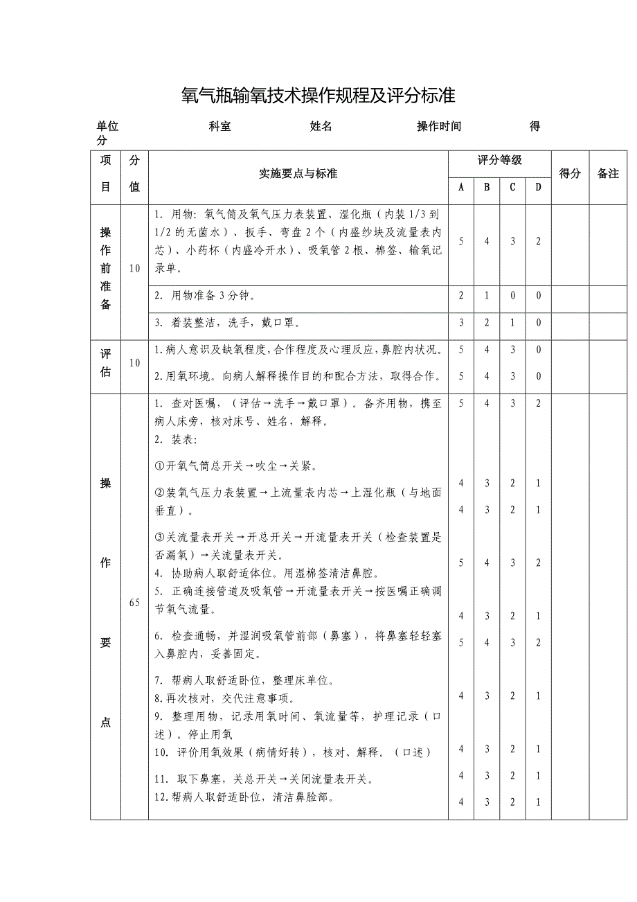 氧气瓶输氧技术操作规程及评分标准_第1页