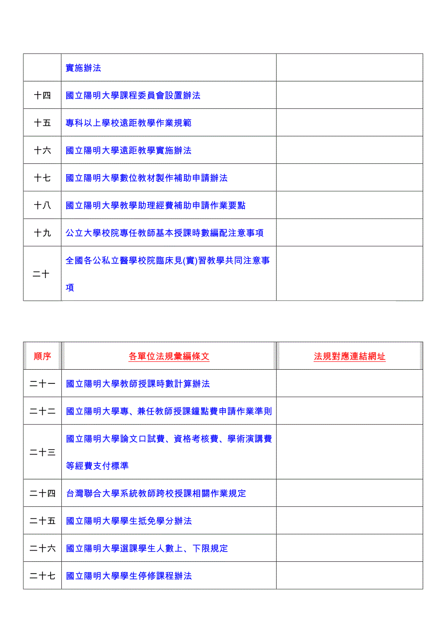 各单位法规汇编及连结网址表_第2页