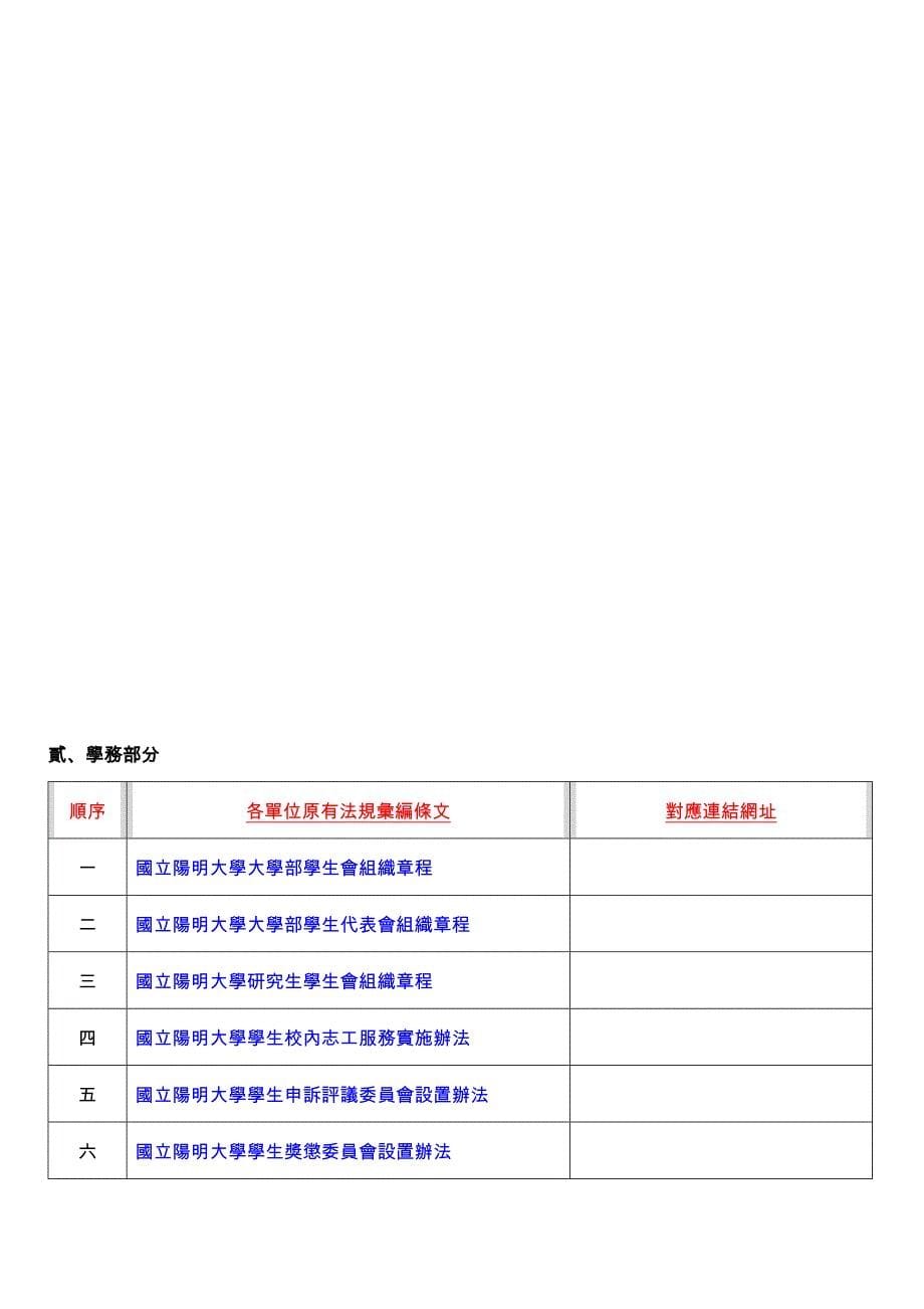 各单位法规汇编及连结网址表_第5页