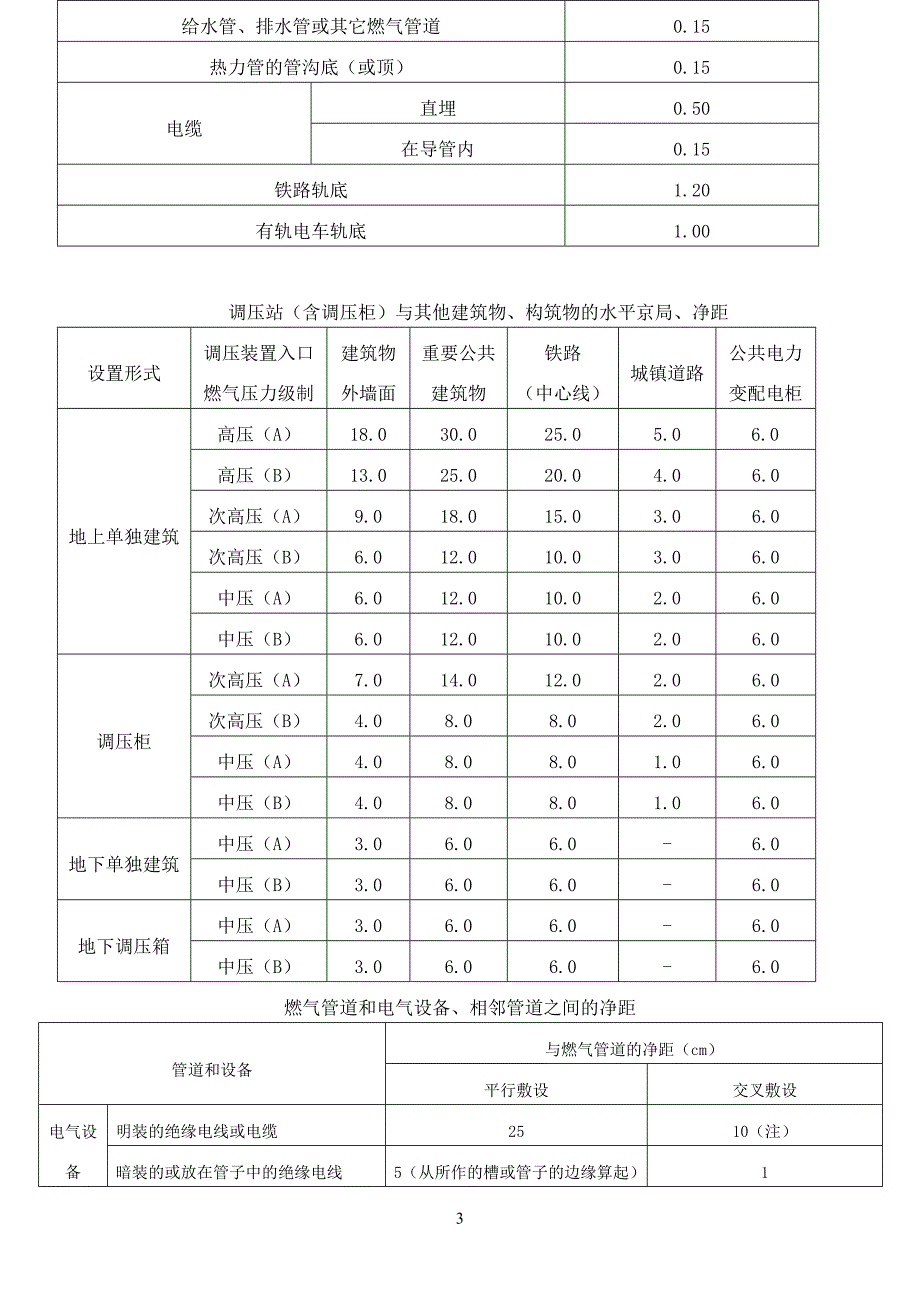 燃气中压常用规范_第3页