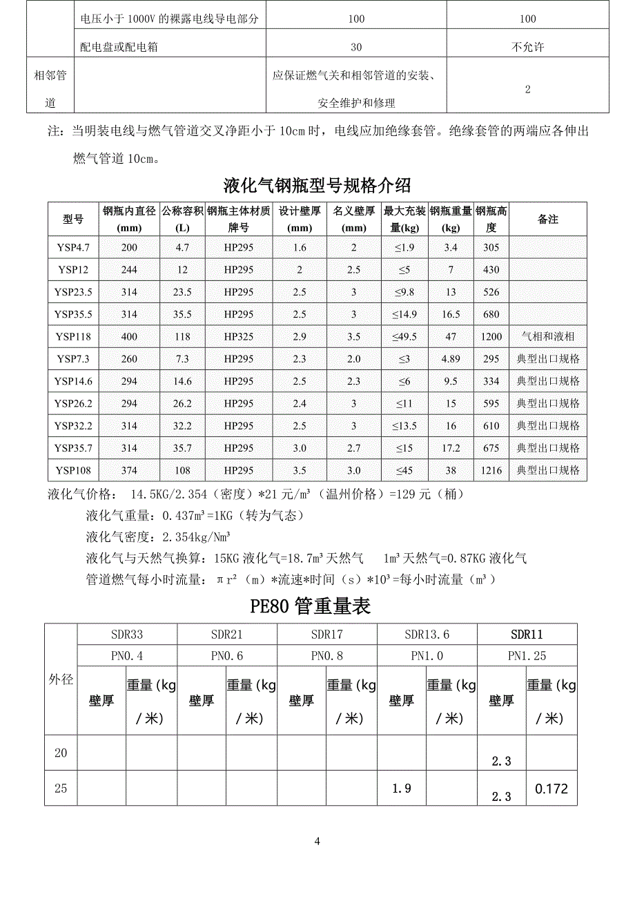 燃气中压常用规范_第4页